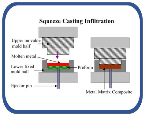 fabrication of metal matrix composites nptel|Manufacturing of Composites .